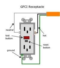 Ground Fault Circuit Interrupters (GFCI): What Are They?