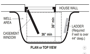 Window Egress: Definition, Laws, and What You Should Know - Southwest  Exteriors Blog