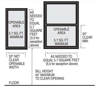 Egress Window: What Does That Mean?