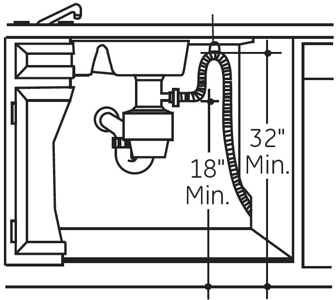 Bosch dishwasher won t drain fully tried everything r