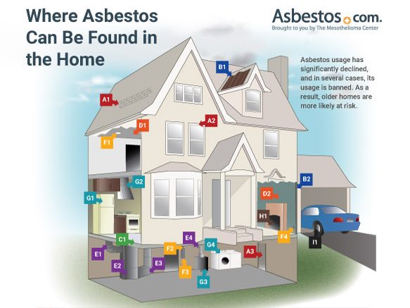 54 Simple Asbestos in homes built in 1965 with Simple Decor